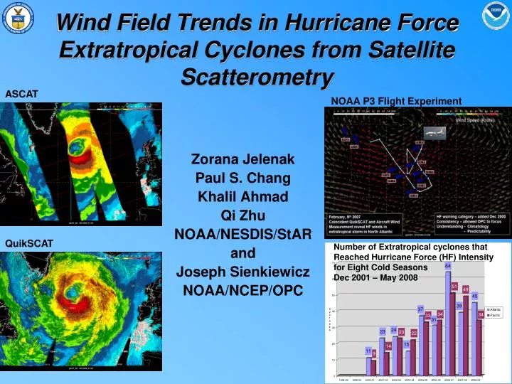 wind field trends in hurricane force extratropical cyclones from satellite scatterometry