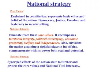 National strategy