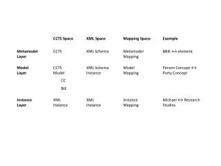 Metamodel Layer