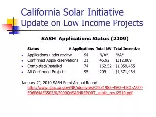 California Solar Initiative Update on Low Income Projects