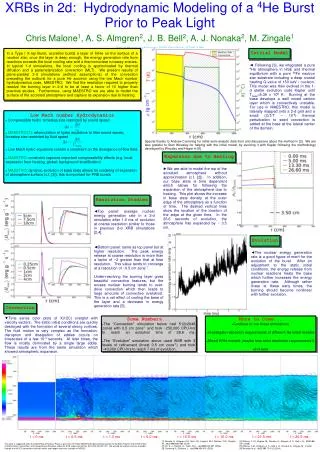 XRBs in 2d: Hydrodynamic Modeling of a 4 He Burst Prior to Peak Light