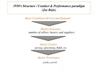 1950’s Structure / Conduct &amp; Performance paradigm (Joe Bain)