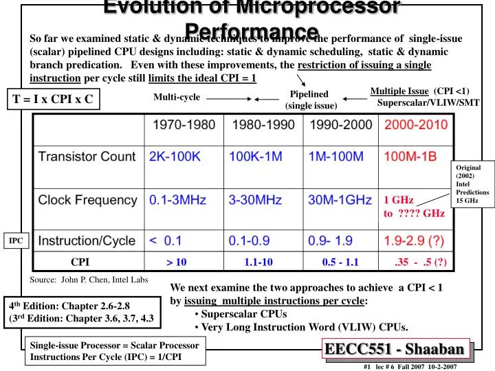 evolution of microprocessor performance