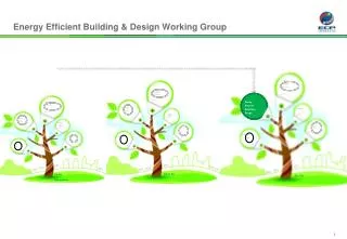 energy efficient building design working group