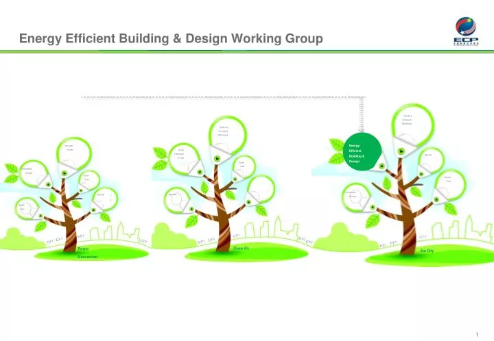energy efficient building design working group