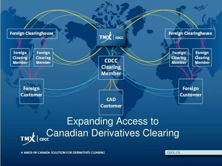 expanding access to canadian derivatives clearing