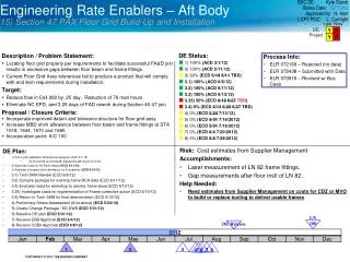 Engineering Rate Enablers – Aft Body 15) Section 47 PAX Floor Grid Build-Up and Installation
