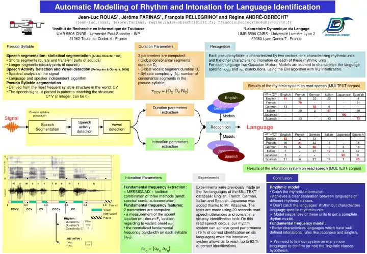 automatic modelling of rhythm and intonation for language identification