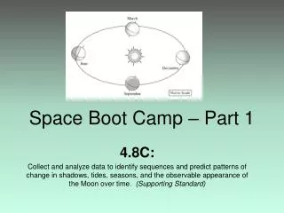 Space Boot Camp – Part 1