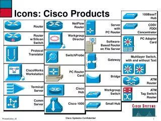 Icons: Cisco Products