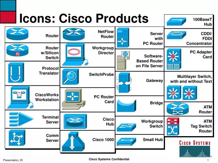 icons cisco products