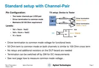 Standard setup with Channel-Pair