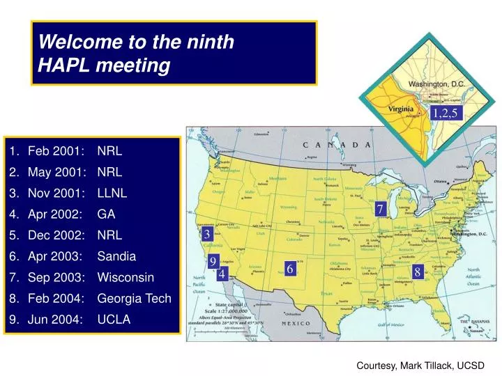 welcome to the ninth hapl meeting
