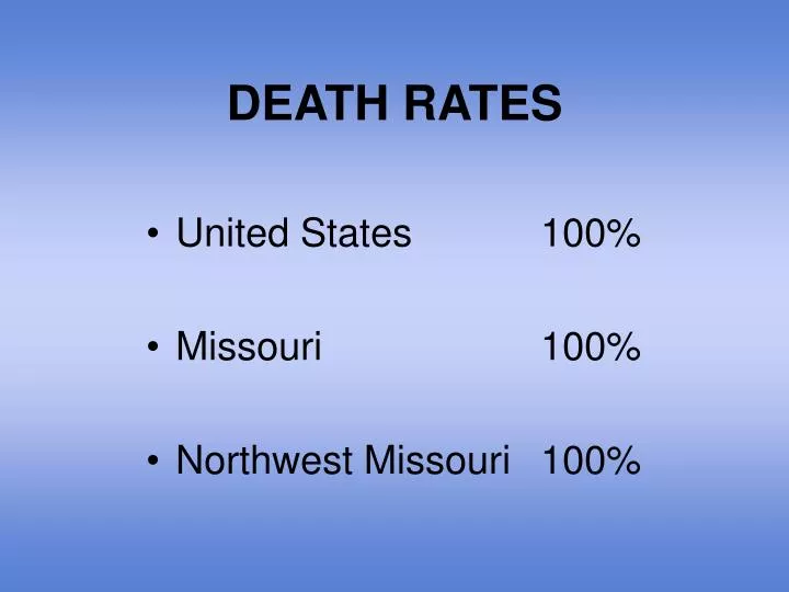 death rates