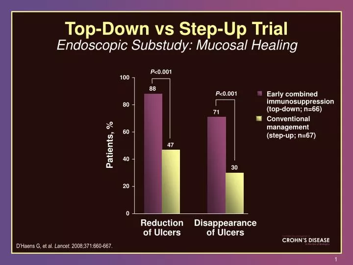 top down vs step up trial endoscopic substudy mucosal healing