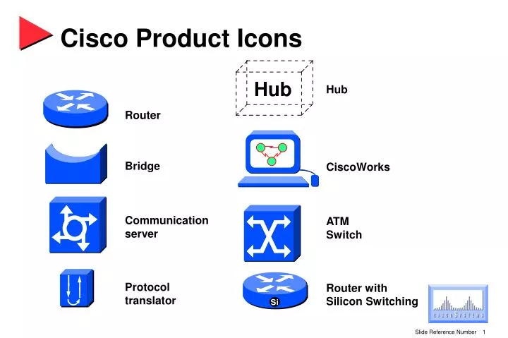 cisco product icons