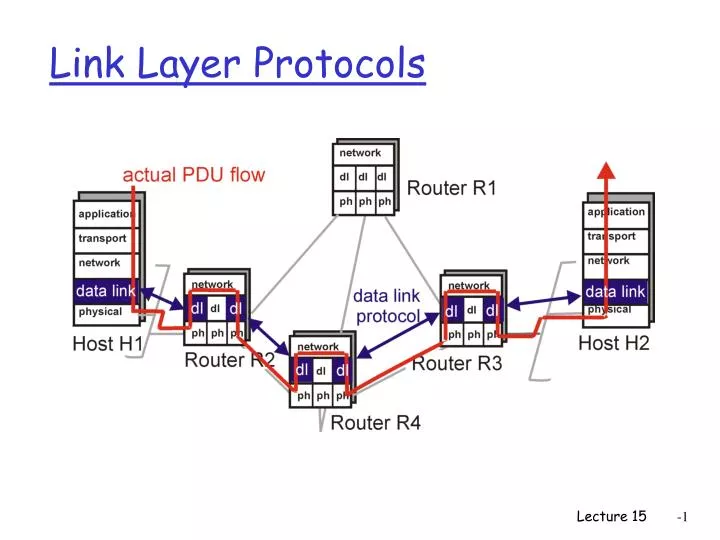 link layer protocols