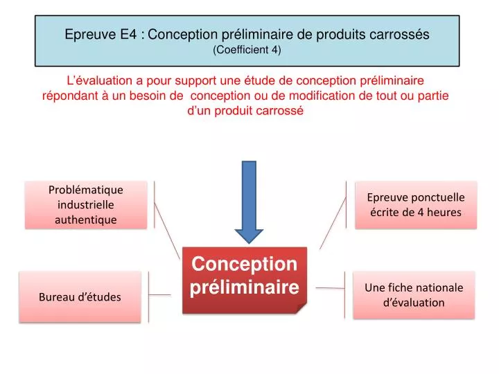 epreuve e4 conception pr liminaire de produits carross s coefficient 4