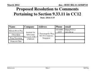 Proposed Resolution to Comments Pertaining to Section 9.33.11 in CC12 Date: 20 14-3-19