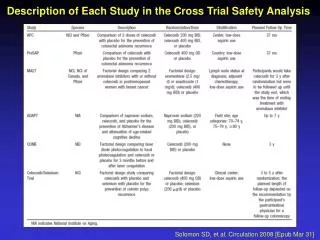 Description of Each Study in the Cross Trial Safety Analysis