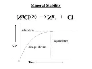 Mineral Stability