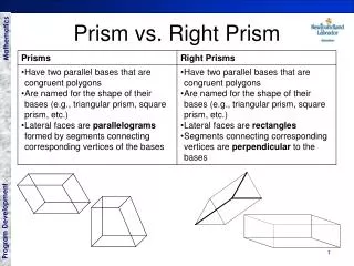 prism vs right prism