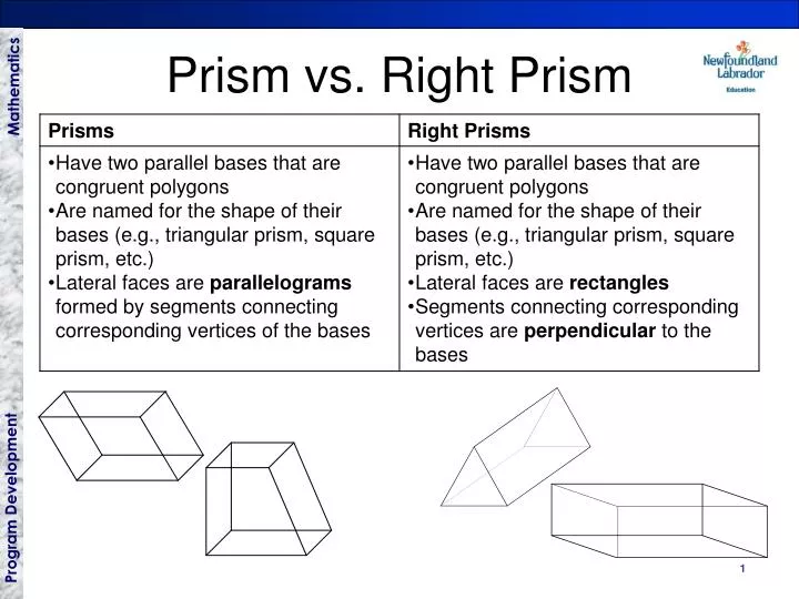 prism vs right prism