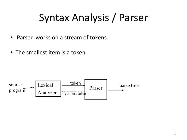 syntax analysis parser