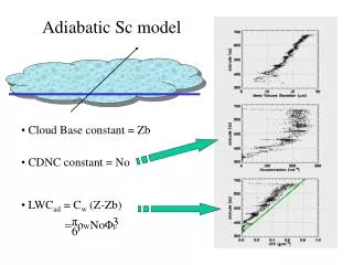 Adiabatic Sc model