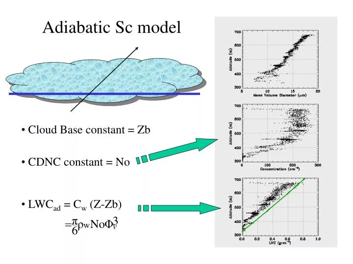 adiabatic sc model