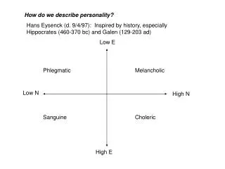 How do we describe personality?