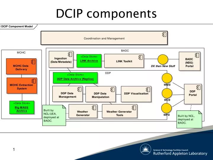 dcip components