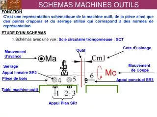 schemas machines outils