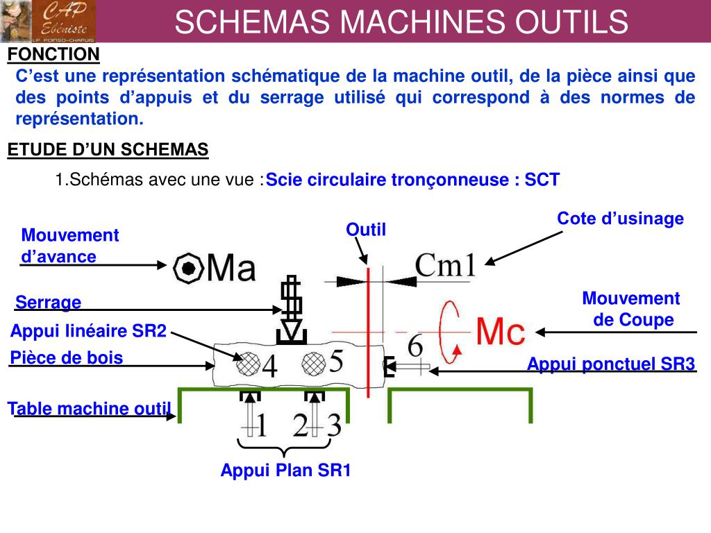 Schema Simple Machine Outils PPT - SCHEMAS MACHINES OUTILS PowerPoint Presentation, free download ...