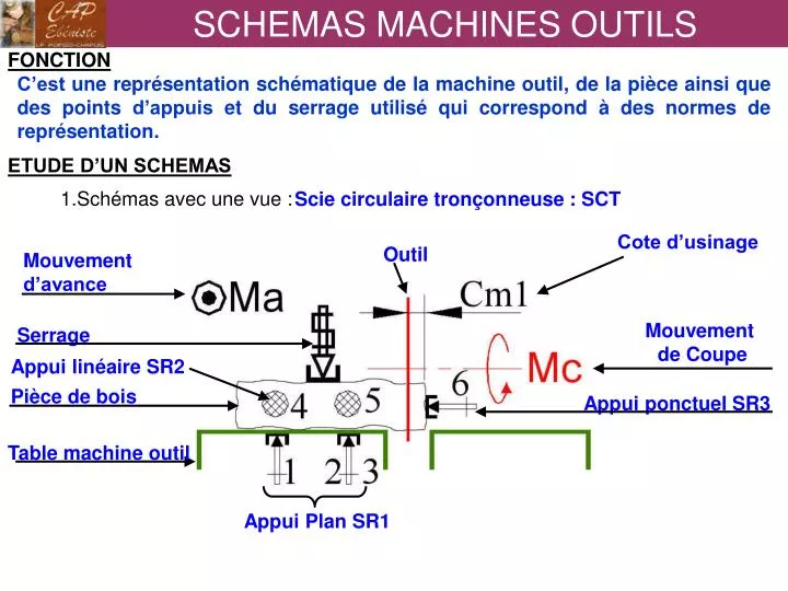 schemas machines outils