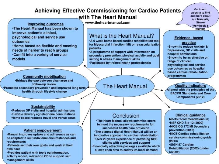 achieving effective commissioning for cardiac patients with the heart manual www theheartmanual com
