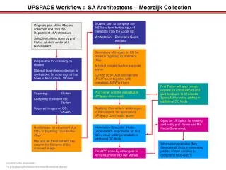 UPSPACE Workflow : SA Architectects – Moerdijk Collection