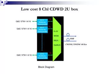 Low cost 8 Chl CDWD 2U box