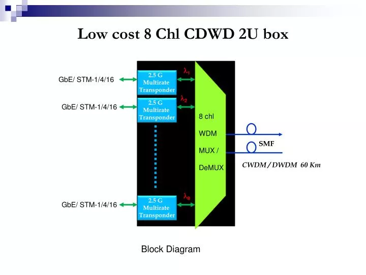low cost 8 chl cdwd 2u box
