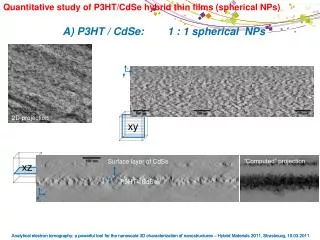Quantitative study of P3HT/CdSe hybrid thin films (spherical NPs)