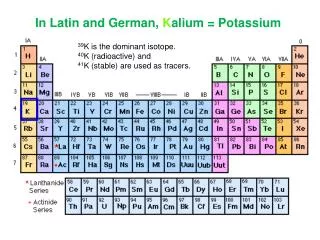 Why is potassium represented by the symbol K ?