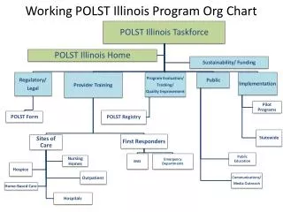 working polst illinois program org chart