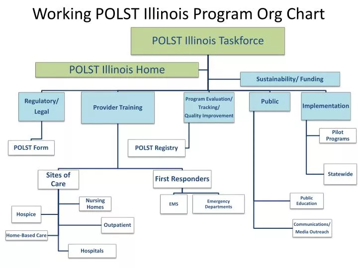 working polst illinois program org chart
