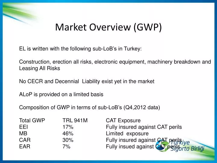market overview gwp