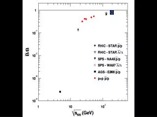 RX J1856.5-3754 and 3C58 : Cosmic X-rays May Reveal New Form of Matter