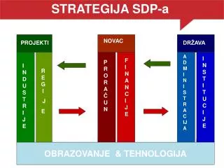 strategija sdp a