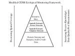 Optimizing Ecological Monitoring: Enhancing Data Quality through Innovative Approaches - slide 1
