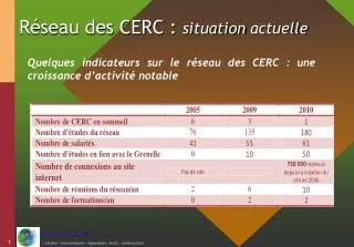 r seau des cerc situation actuelle