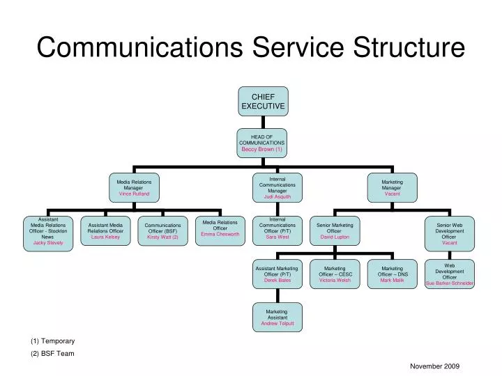 communications service structure