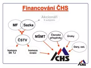 financov n hs